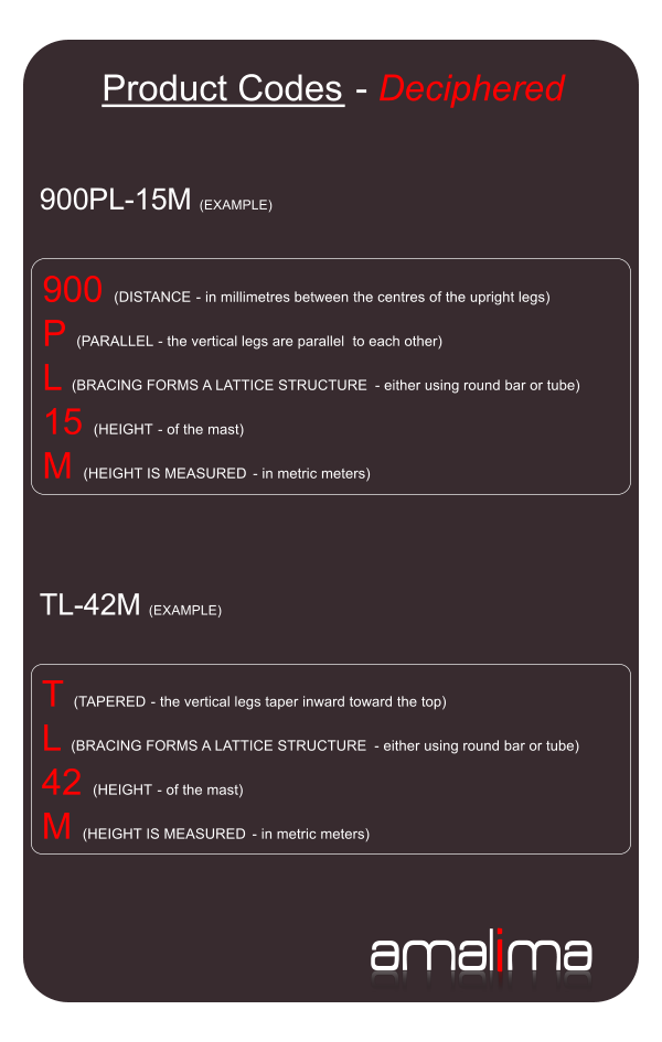 9 0 0  P L  -  1 5  M    ( E X A M P L E )  9 0 0  ( D I S T A N C E    -  i n   m i l l i m e t r e s   b e t w e e n   t h e   c e n t r e s   o f   t h e   u p r i g h t   l e g s )  P  ( P A R A L L E L    -  t h e   v e r t i c a l   l e g s   a r e   p a r a l l e l     t o   e a c h   o t h e r )  L  ( B R A C I N G   F O R M S   A   L A T T I C E   S T R U C T U R E    -  e i t h e r   u s i n g   r o u n d   b a r   o r   t u b e )  1 5  ( H E I G H T    -  o f   t h e   m a s t )  M  ( H E I G H T   I S   M E A S U R E D    -  i n   m e t r i c   m e t e r s )  P r o d u c t   C o d e s  -  D e c i p h e r e d  T L  -  4 2  M    ( E X A M P L E )  T  ( T A P E R E D    -  t h e   v e r t i c a l   l e g s   t a p e r   i n w a r d   t o w a r d   t h e   t o p )  L  ( B R A C I N G   F O R M S   A   L A T T I C E   S T R U C T U R E    -  e i t h e r   u s i n g   r o u n d   b a r   o r   t u b e )  4 2  ( H E I G H T    -  o f   t h e   m a s t )  M  ( H E I G H T   I S   M E A S U R E D    -  i n   m e t r i c   m e t e r s )  ama l i ma   900 PL - 15 M  (EXAMPLE)   900   (DISTANCE  -   in millimetres between the centres of the upright legs)   P   (PARALLEL  -   the vertical legs are parallel  to each other)   L   (BRACING FORMS A LATTICE STRUCTURE  -   either using round bar or tube)   15   (HEIGHT  -   of the mast)   M   (HEIGHT IS MEASURED  -   in metric meters)   Product Codes   -   Deciphered   TL - 42 M  (EXAMPLE)   T   (TAPERED  -   the vertical legs taper inward toward the top)   L   (BRACING FORMS A LATTICE STRUCTURE  -   either using round bar or tube)   42   (HEIGHT  -   of the mast)   M   (HEIGHT IS MEASURED  -   in metric meters)